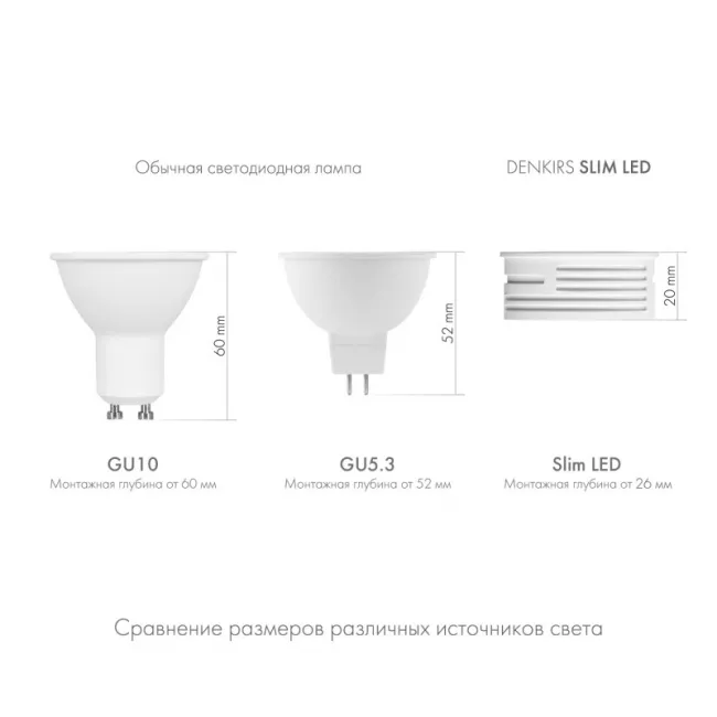Светодиодный модуль Denkirs DK4000-7W (серия AFF) Светодиодный модуль Denkirs DK4000-7W (серия AFF)