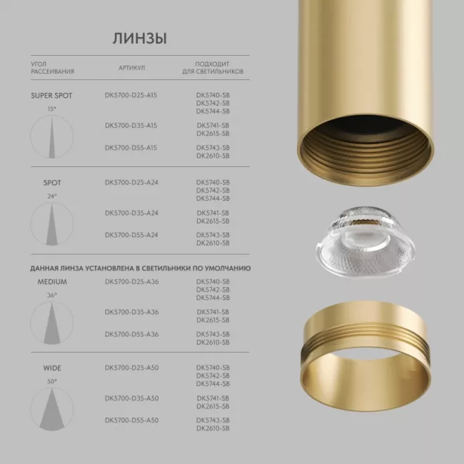 Линза Denkirs DK5700-D25-A50