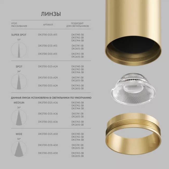 Линза Denkirs DK5700-D35-A36 Линза Denkirs DK5700-D35-A36
