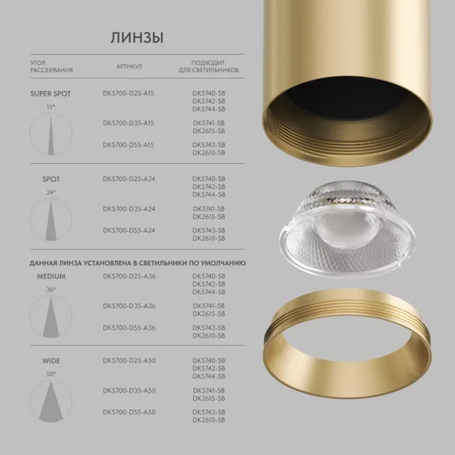 Линза Denkirs DK5700-D55-A50