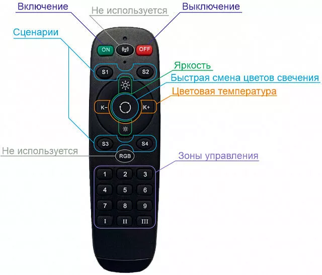 Пульт Denkirs DK7300-BK (серия PRO)